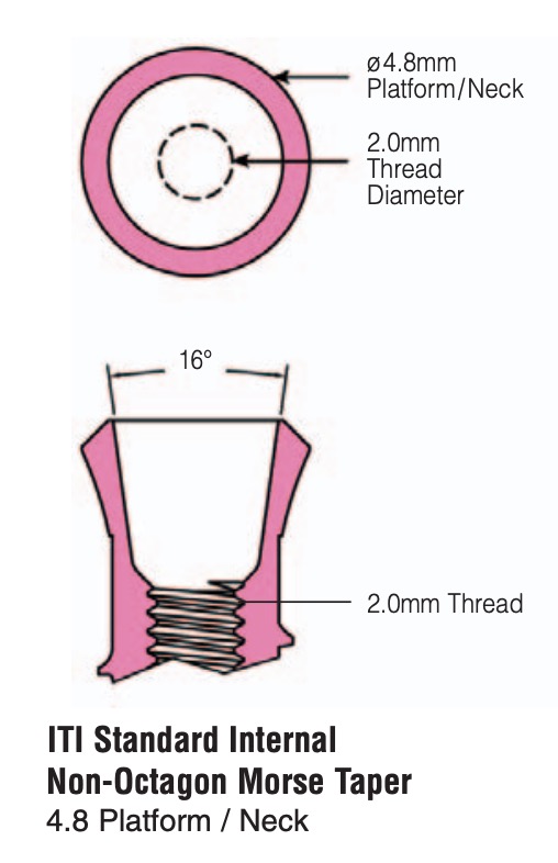 Straumann ITI Standard nonoctagon Morse taper Dental Implant SpotImplant