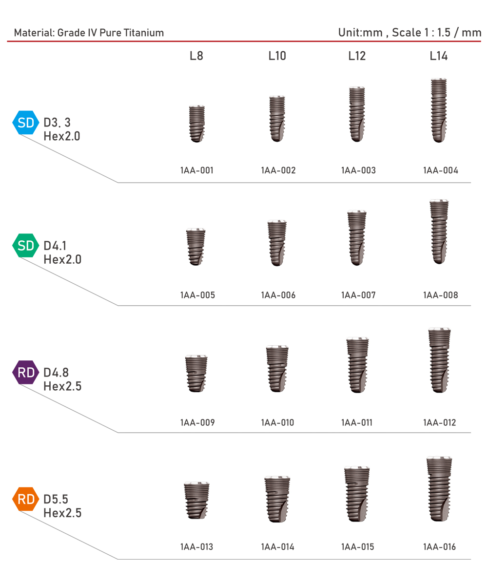 Biomate Swiss Biomate Dental Implant SpotImplant