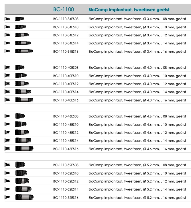 TwoStage Dental Implant SpotImplant