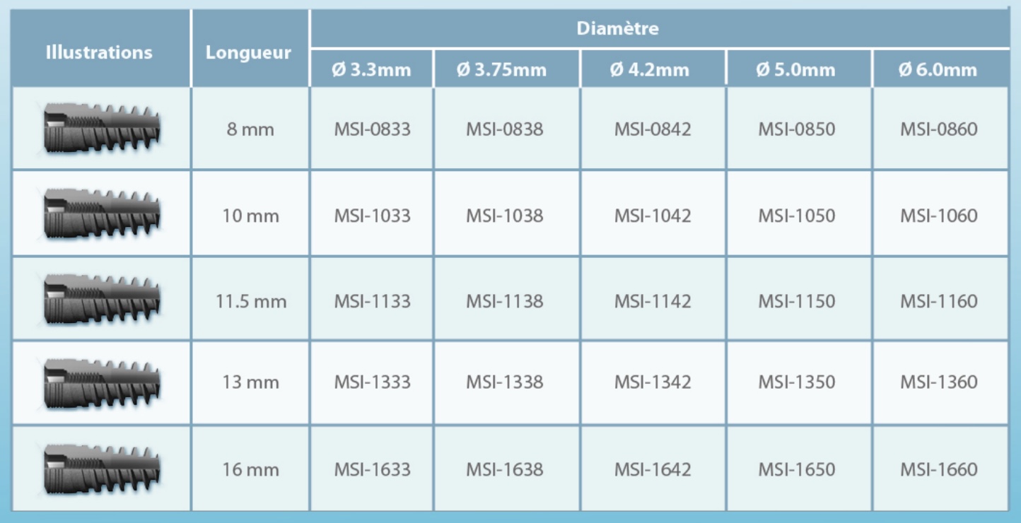MSI France Spiral Dental Implant SpotImplant