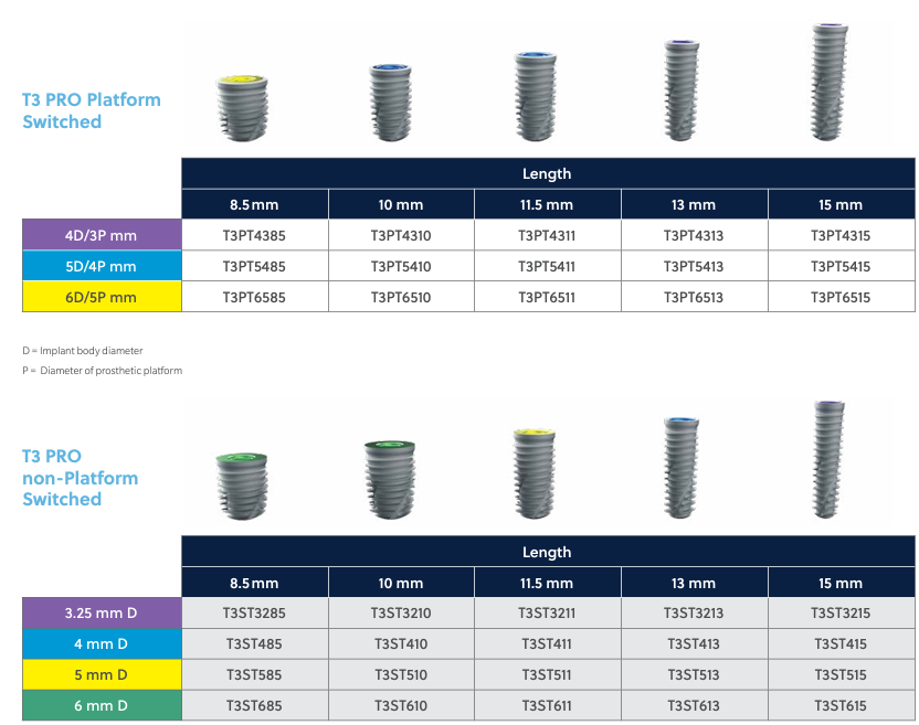 ZimmerBiomet T3 PRO Dental Implant SpotImplant