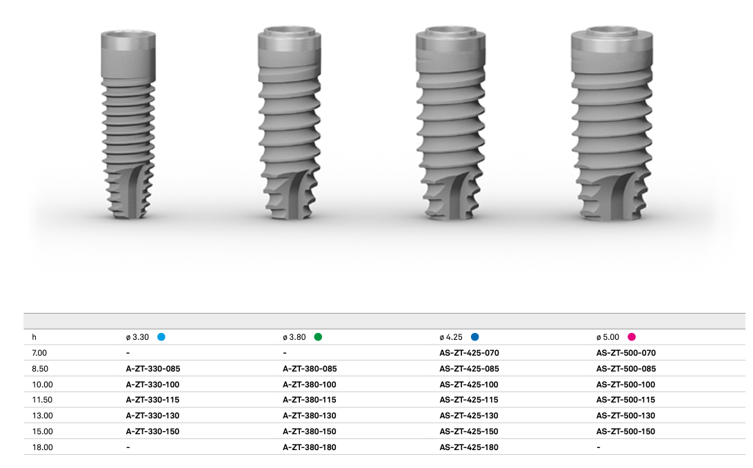 Sweden & Martina Premium One (New) Dental Implant SpotImplant