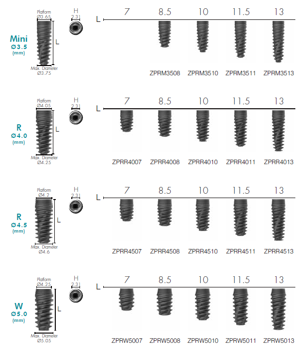 IZEN ZENEX Plus R-System Dental Implant | SpotImplant