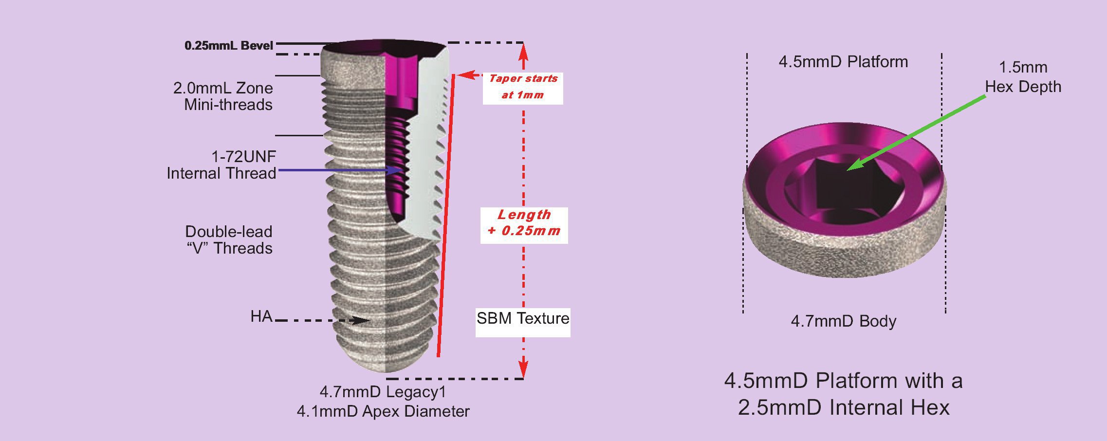 Implant Direct Legacy 2 Implant dentaire SpotImplant