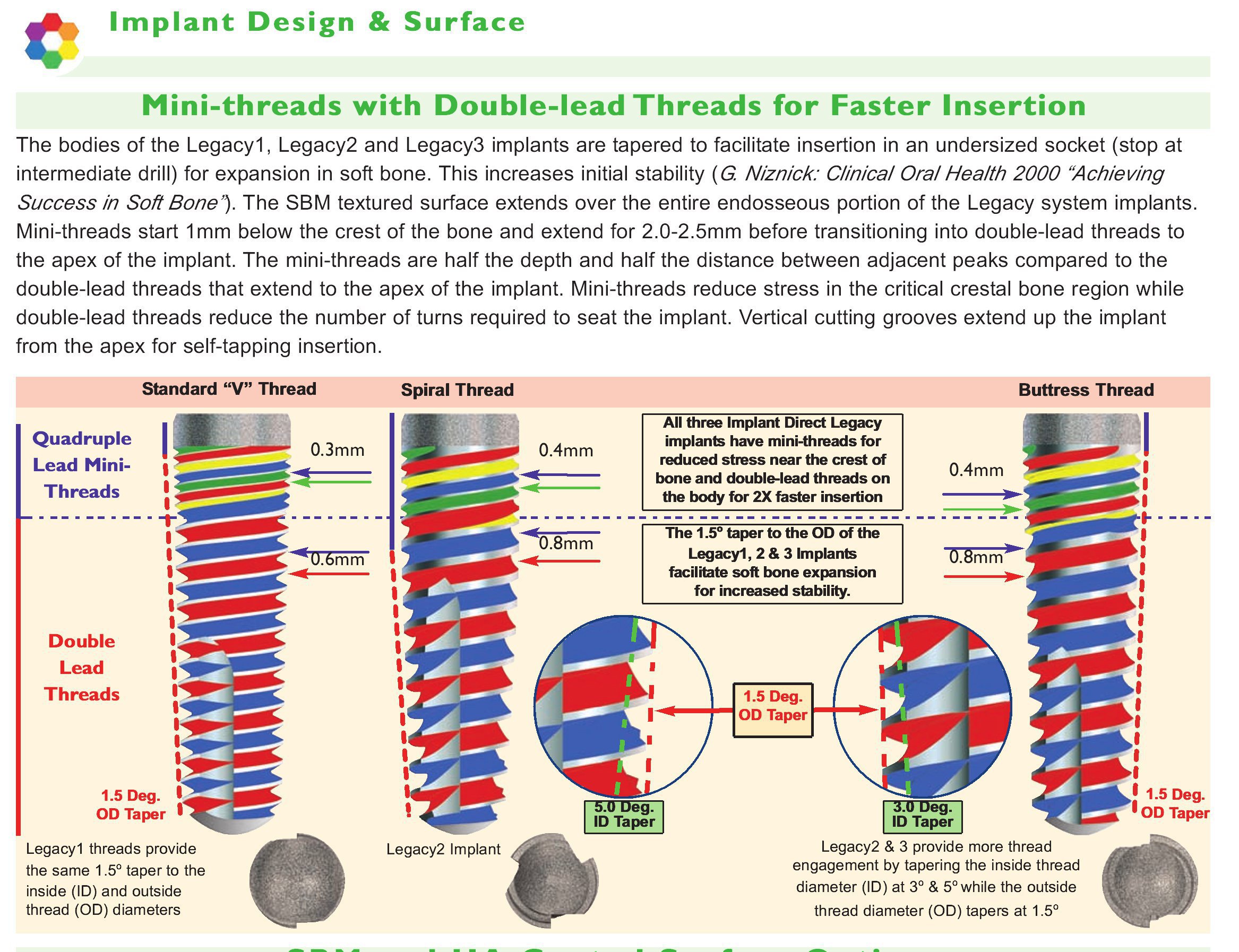 Implant Direct Legacy 2 Implant dentaire SpotImplant