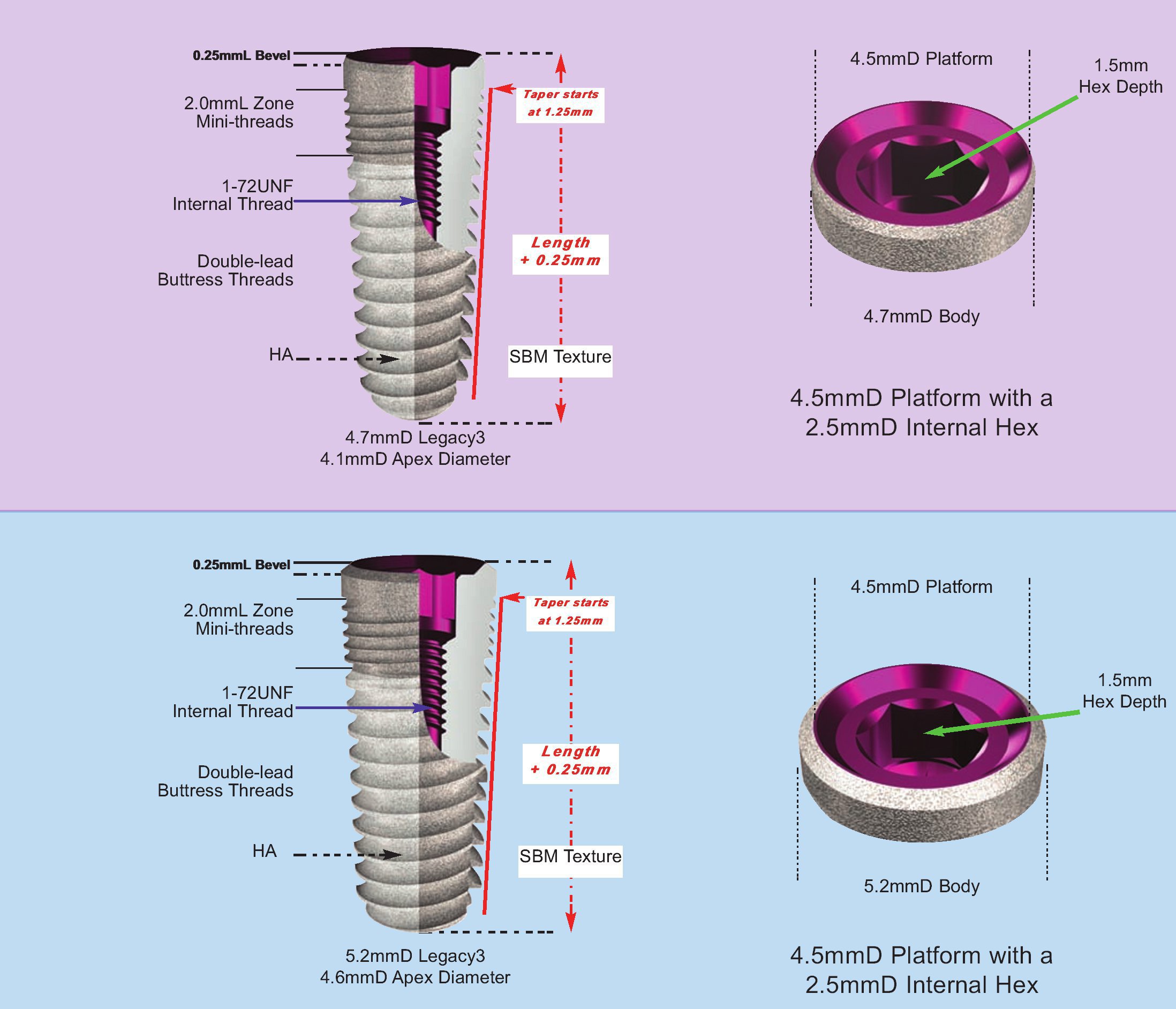 Implant Direct Legacy 2 Implant dentaire SpotImplant