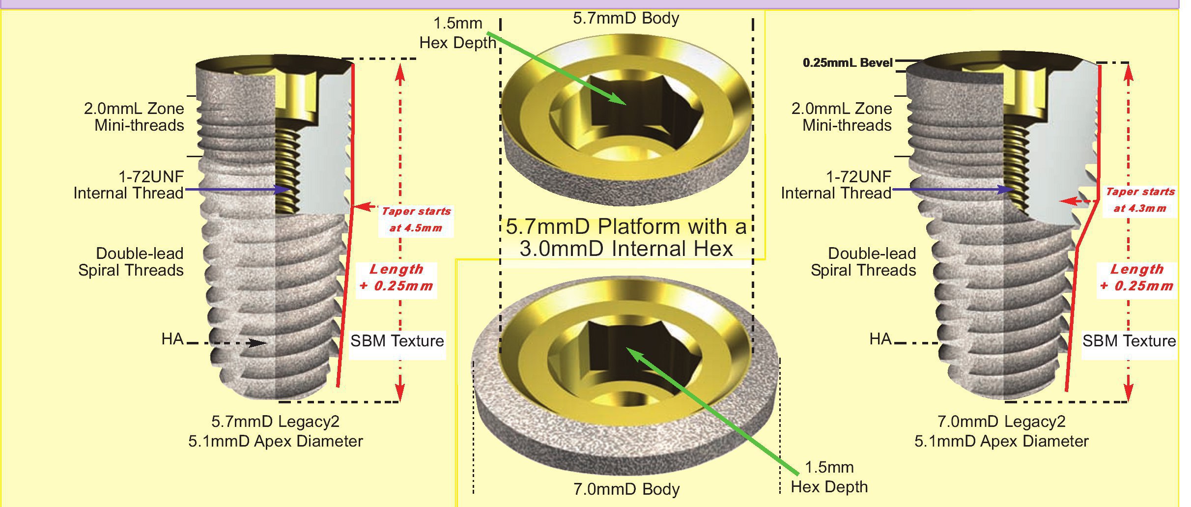 Implant Direct Legacy 2 Implant dentaire SpotImplant