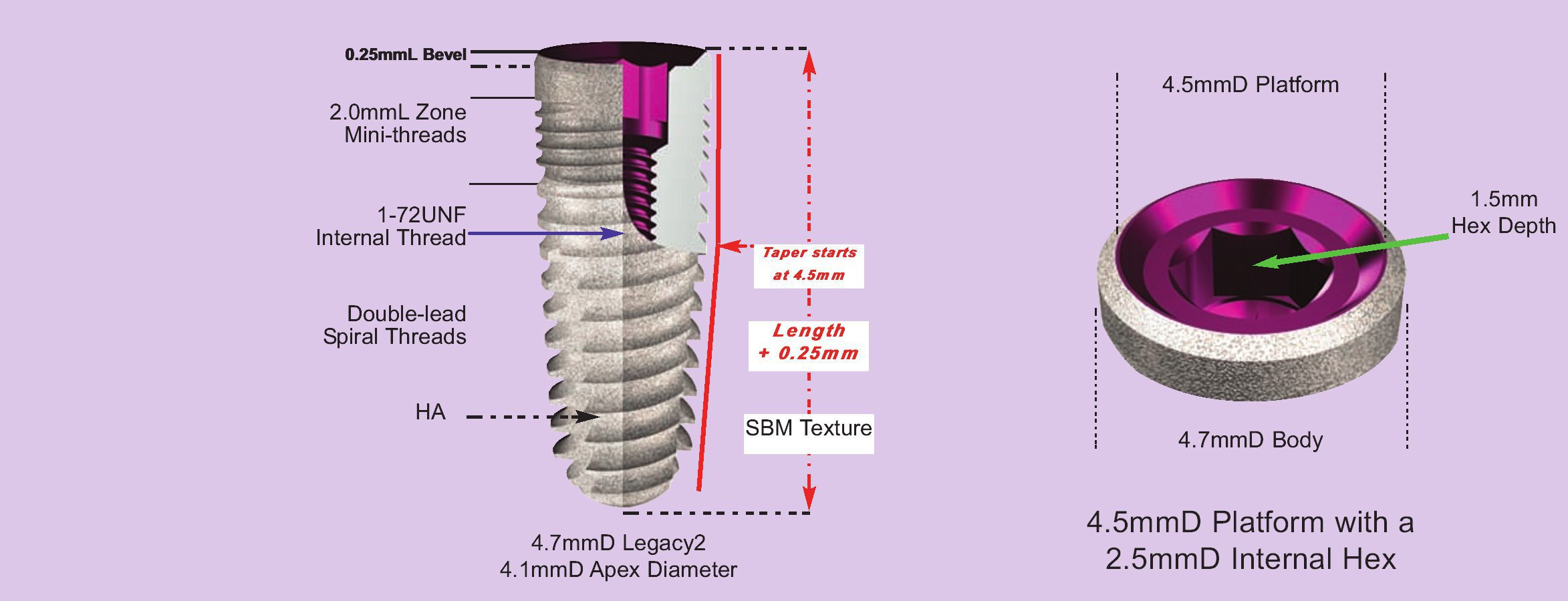 Implant Direct Legacy 2 Implant dentaire SpotImplant
