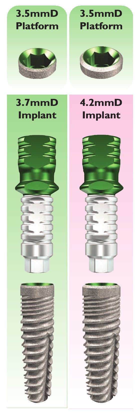 Implant Direct Legacy 2 Implant dentaire SpotImplant