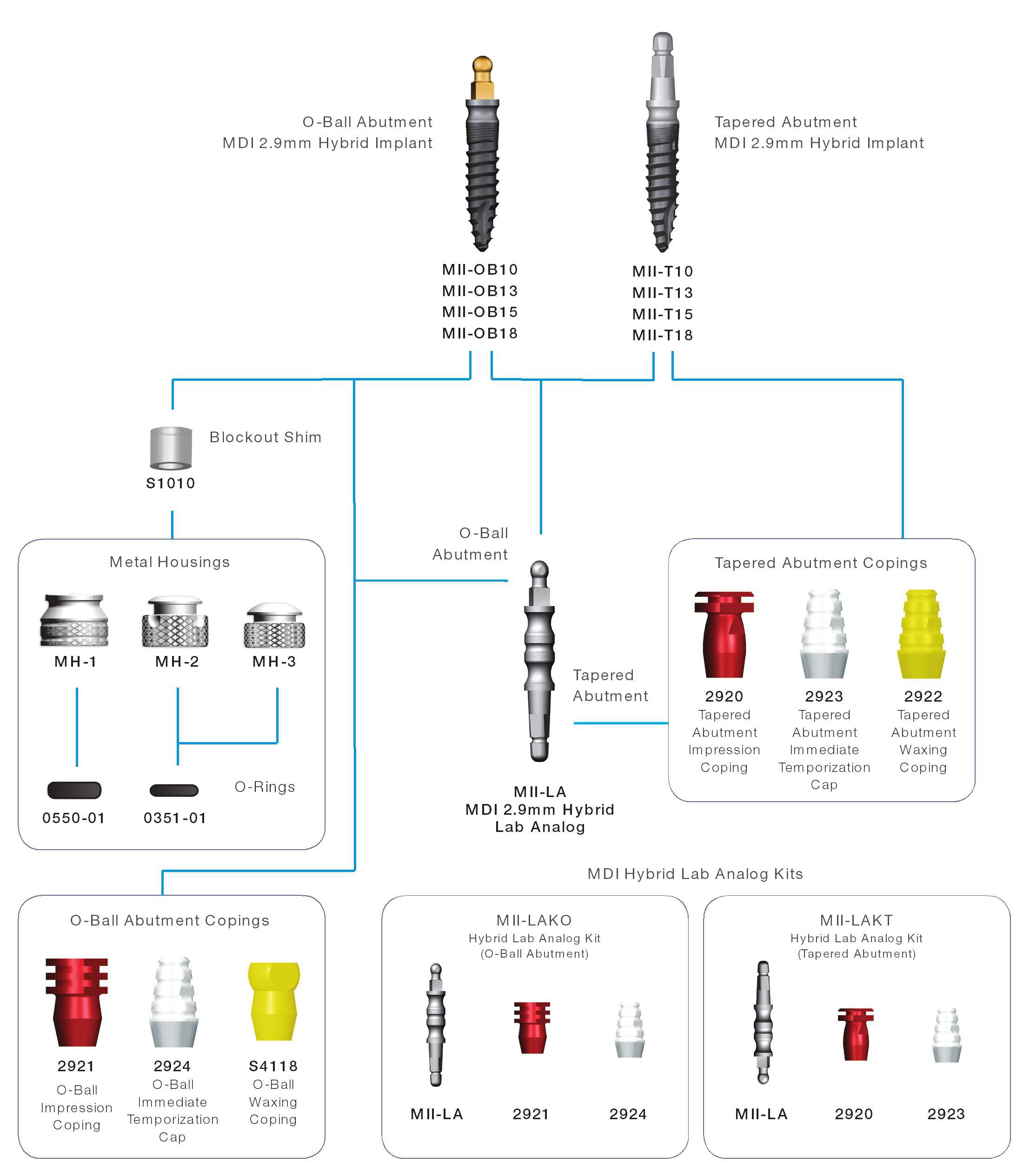 IMTEC MDI Hybrid (Oball Head) Zahnimplantat SpotImplant