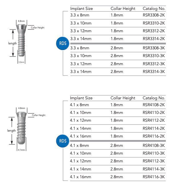 Keystone Dental (Lifecore Biomedical) Stage1 Implant dentaire