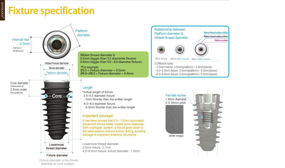Megagen Anyridge Implante dental SpotImplant