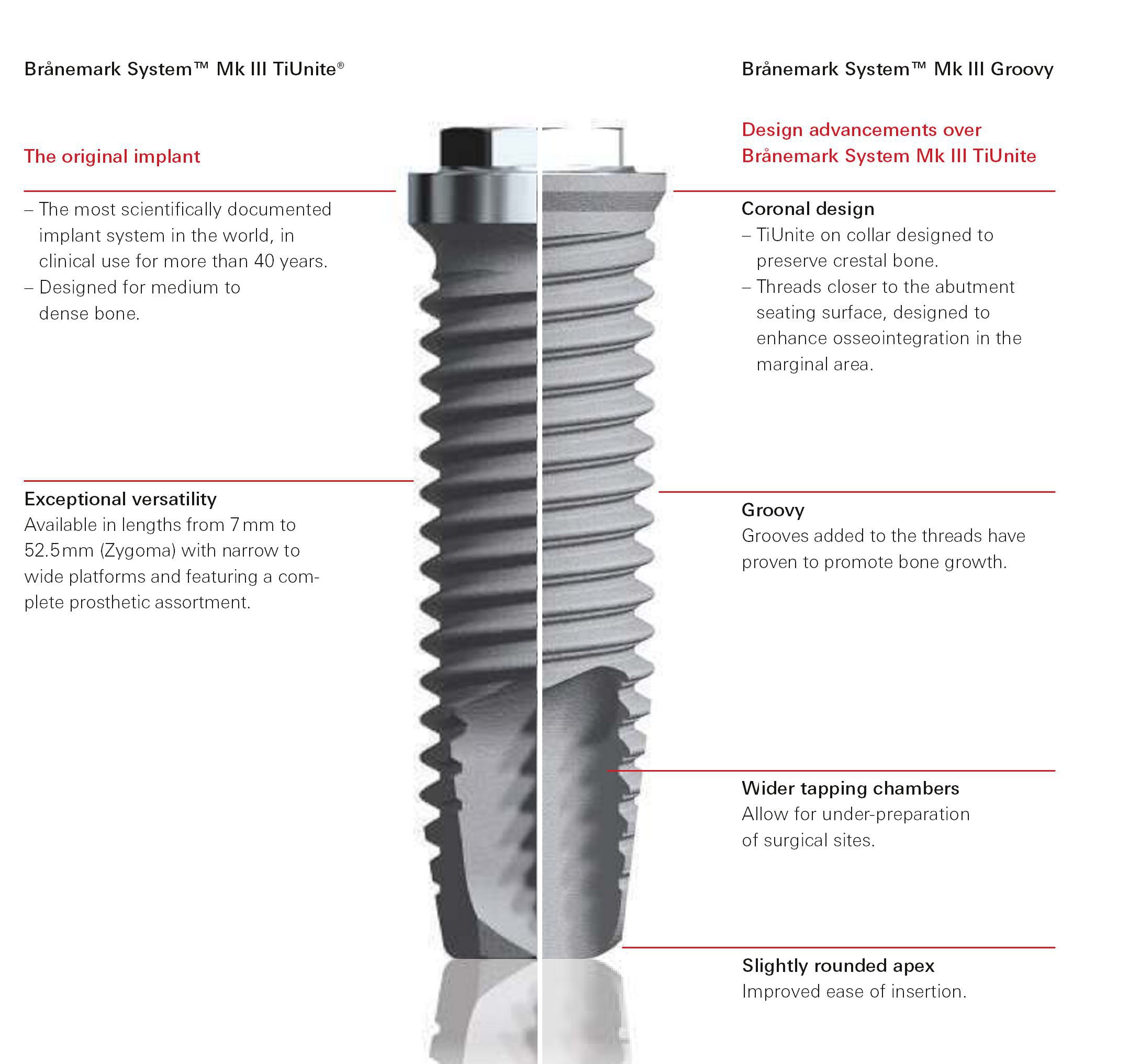 Nobel Biocare Branemark System MK III Groovy Implant dentaire SpotImplant