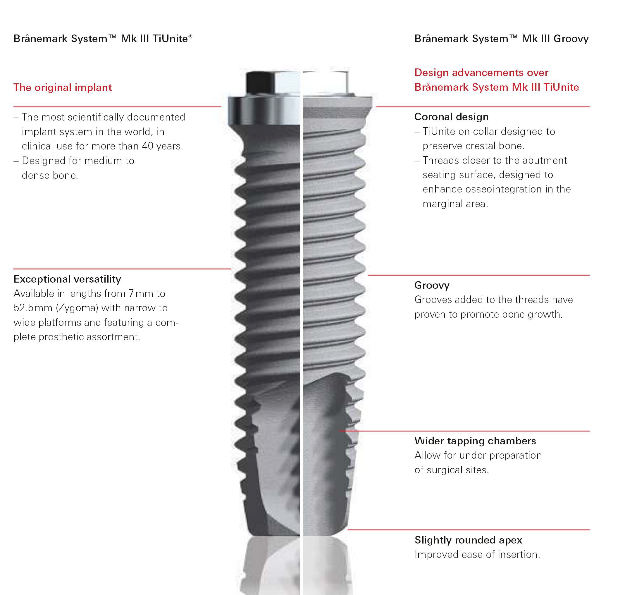 Nobel Biocare Branemark System MK III TiUnite Implant Dentaire ...