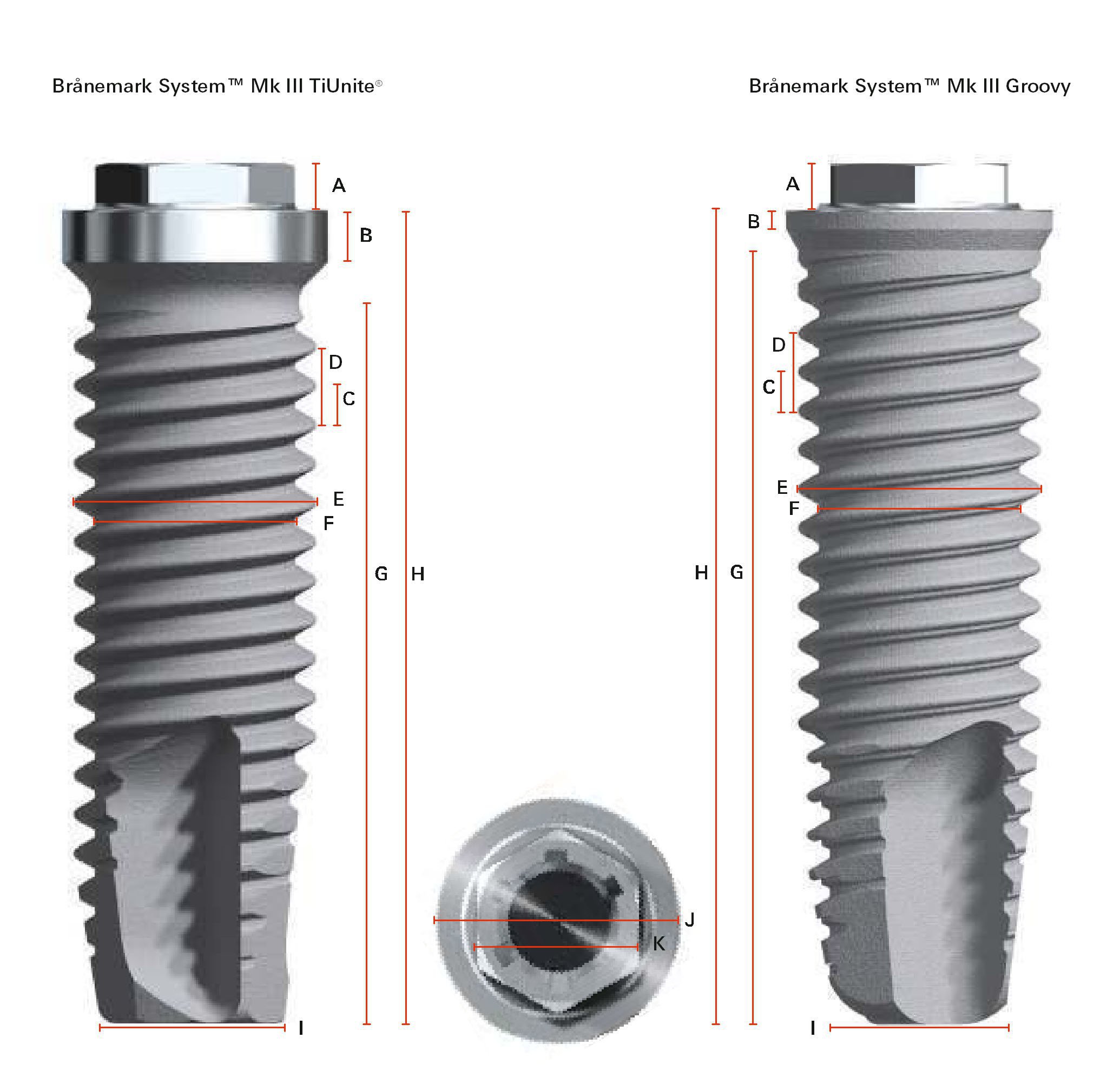 Nobel Biocare Branemark System MK III TiUnite Implant dentaire