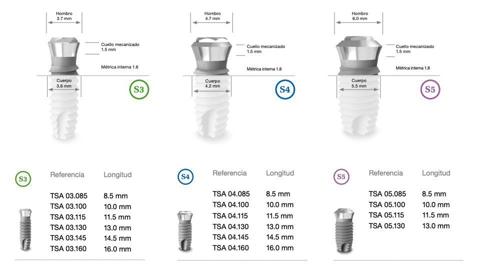 Phibo TSA Implant dentaire SpotImplant