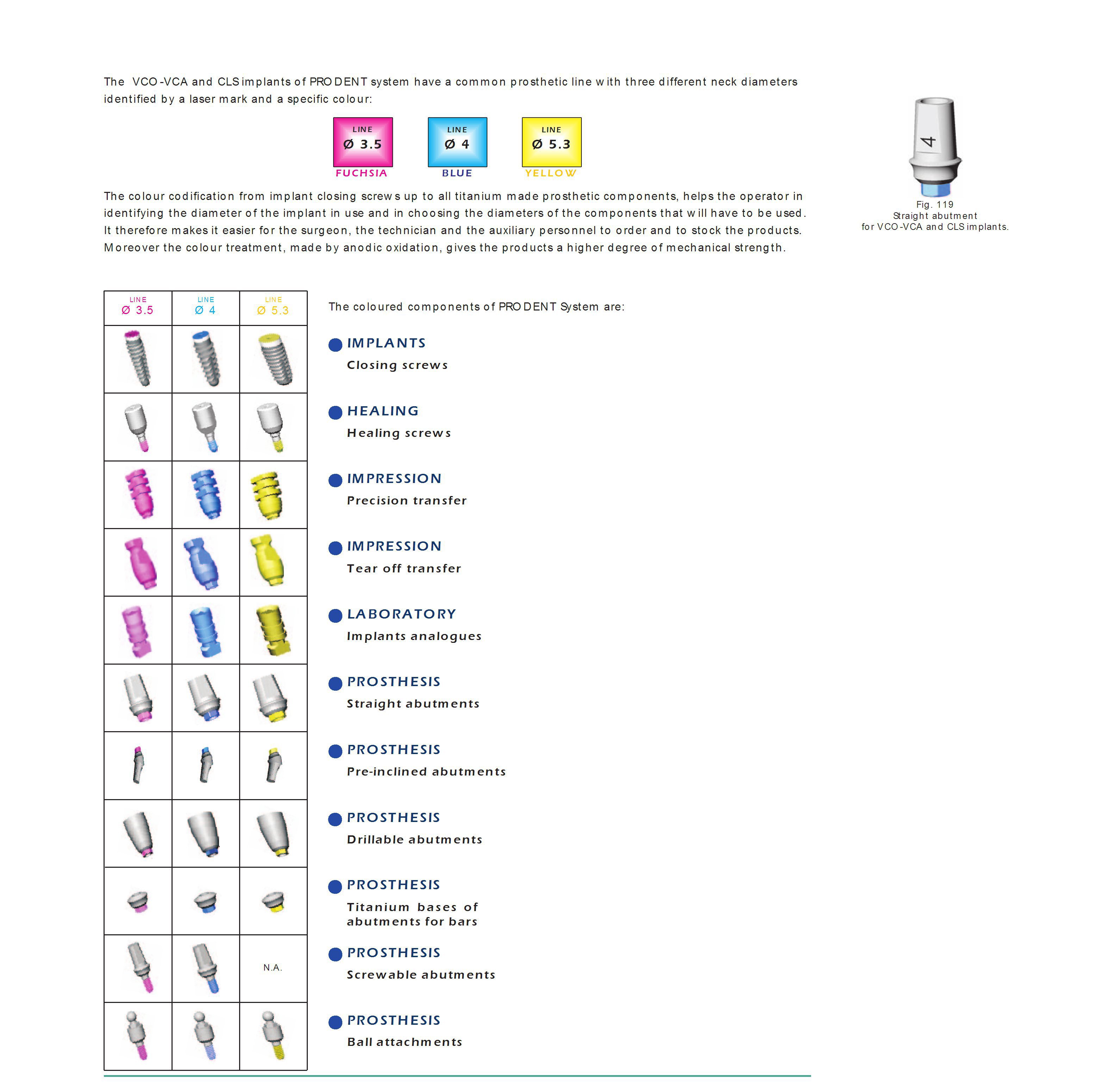 Prodent Italia VCA Dental Implant SpotImplant
