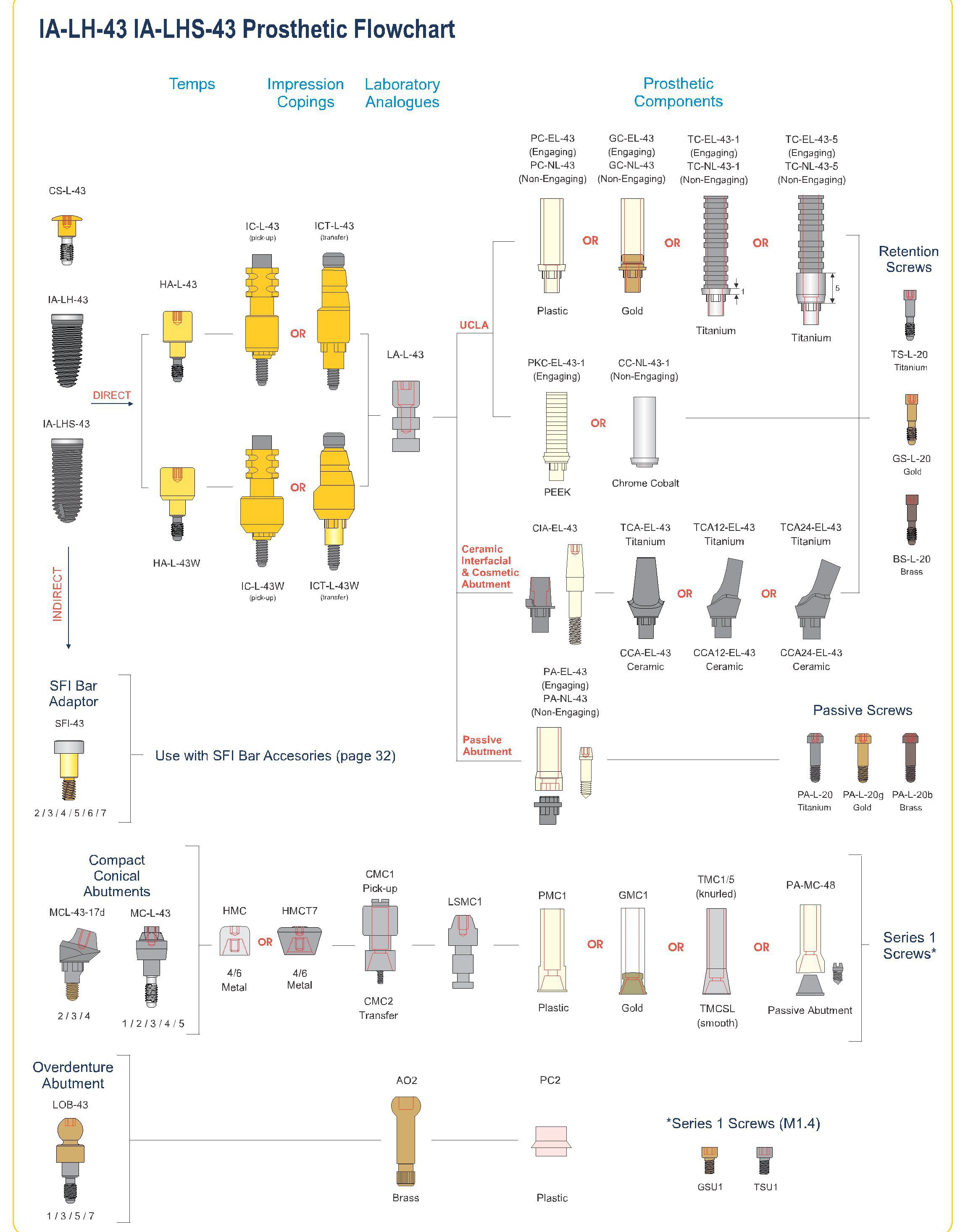 Southern Implants TriNex Cylindrical Dental Implant SpotImplant