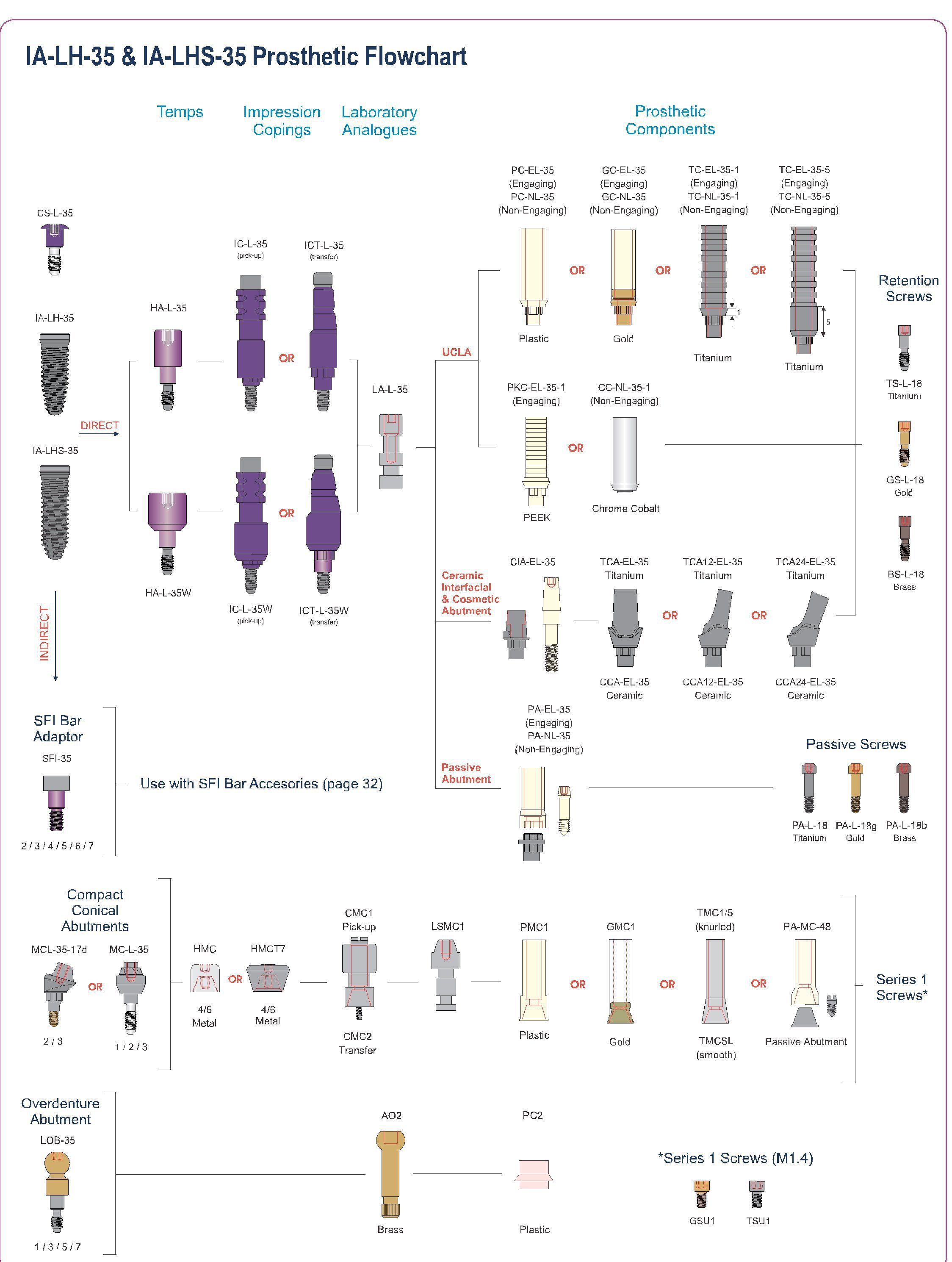 Southern Implants TriNex Cylindrical Dental Implant SpotImplant
