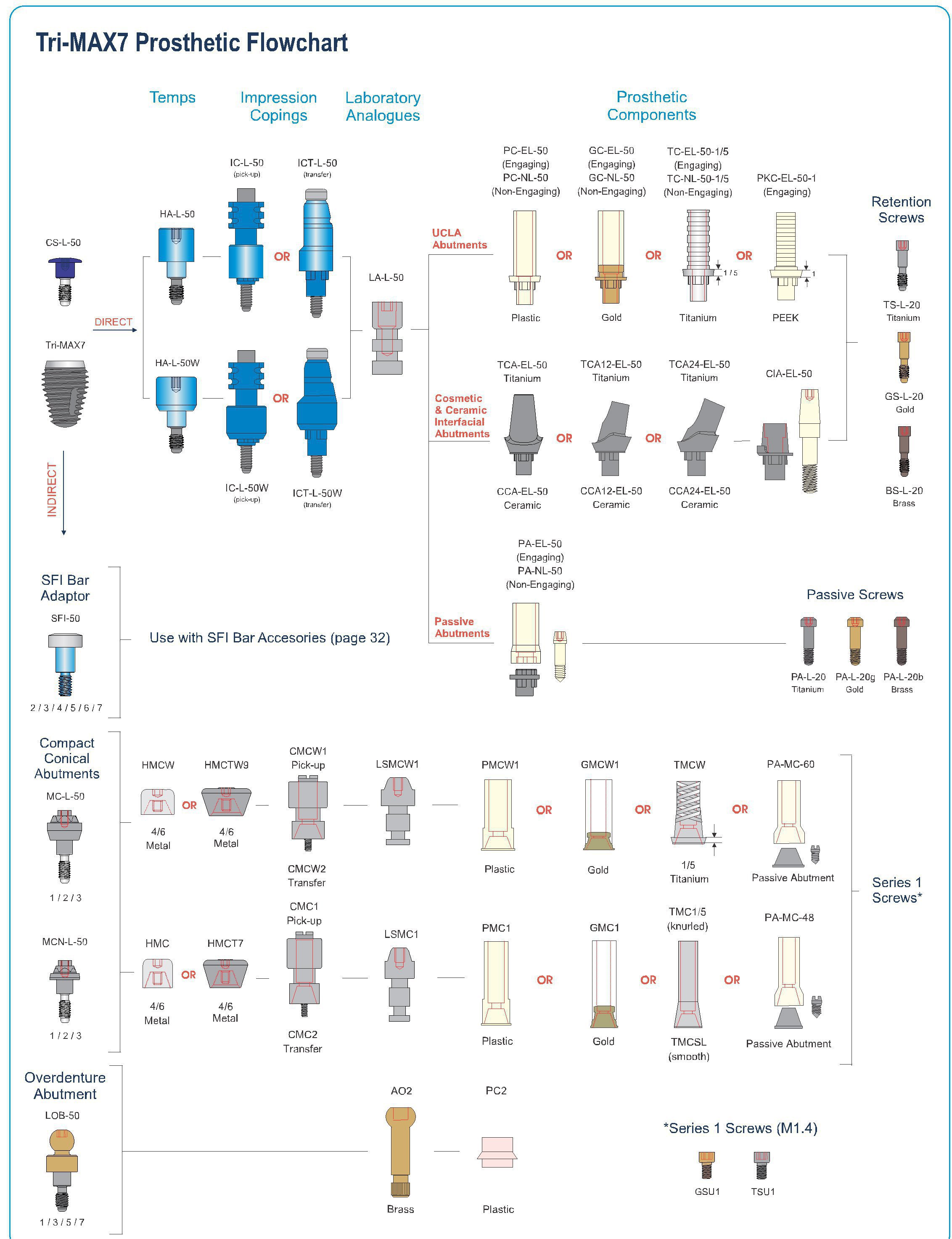 Southern Implants TriNex TriMAX Implant dentaire SpotImplant