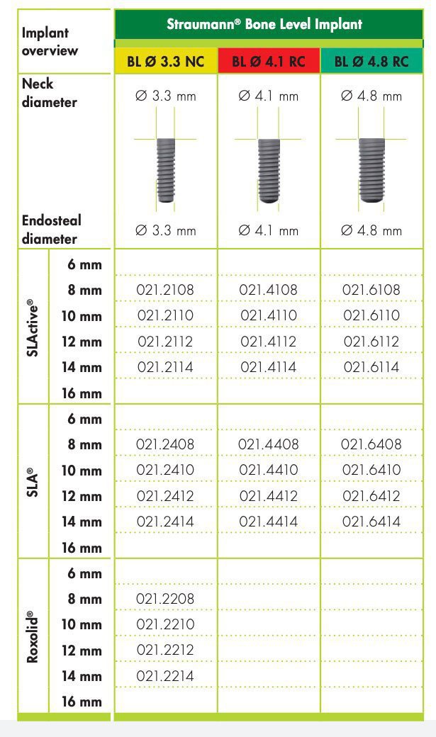 Straumann Bone Level Implante dental SpotImplant