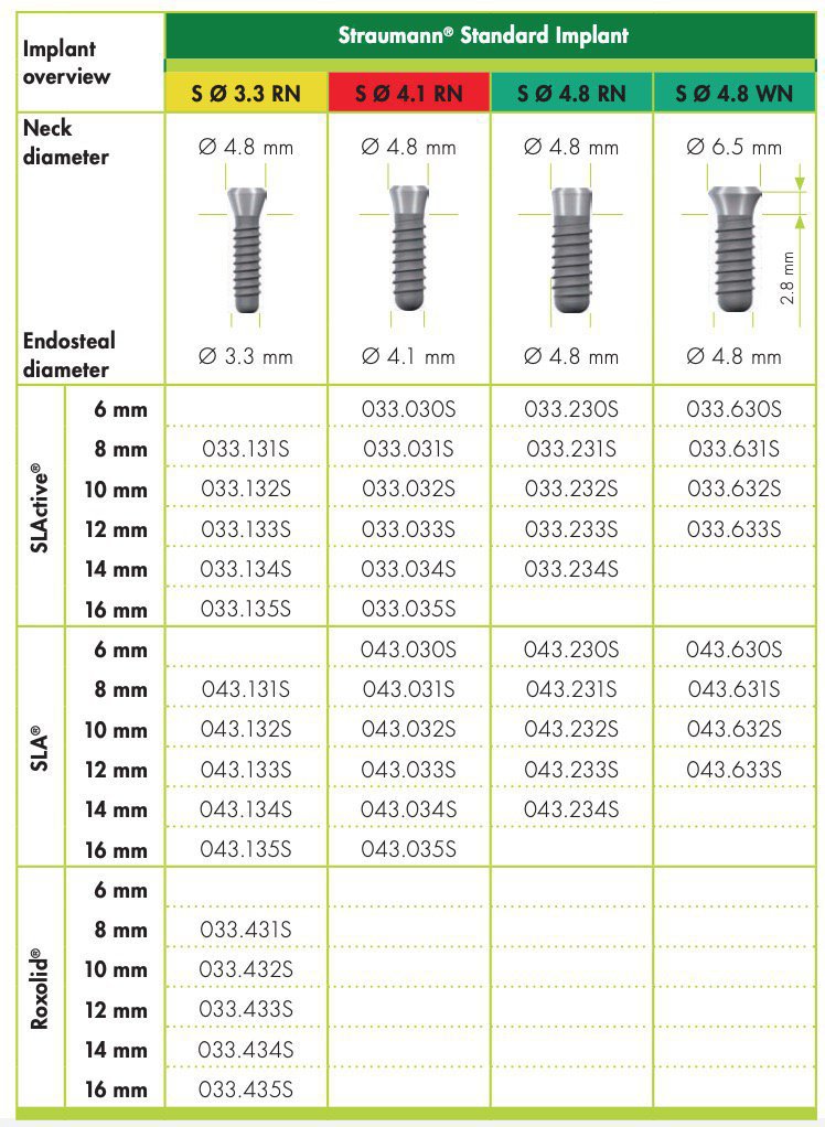 Straumann Standard (Straight Head) Dental Implant SpotImplant