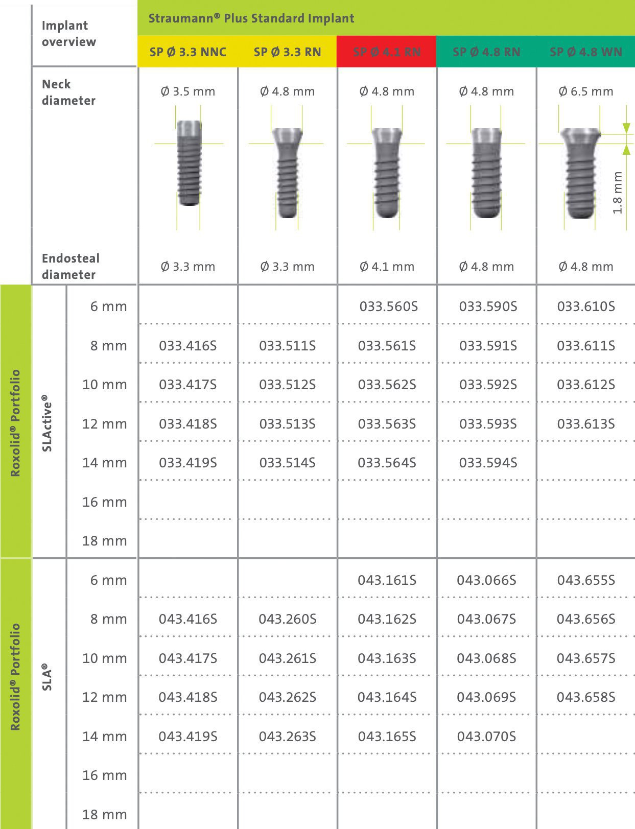 Straumann Standard Plus Straight Head Dental Implant Spotimplant