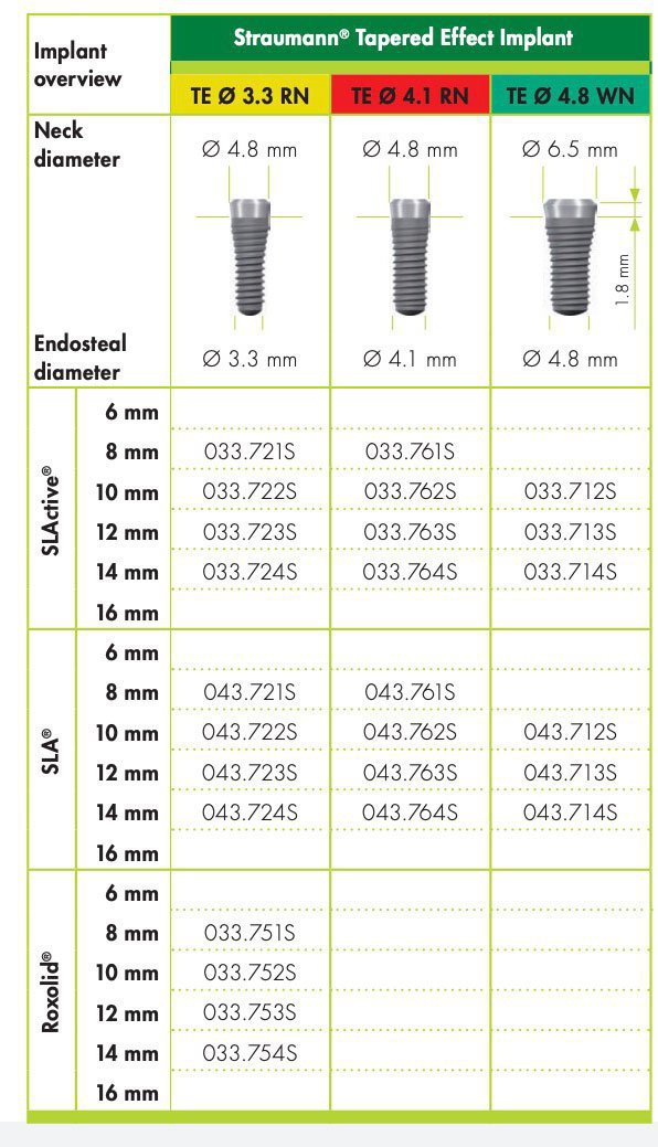 Straumann Tapered Effect Implant Dentaire | SpotImplant