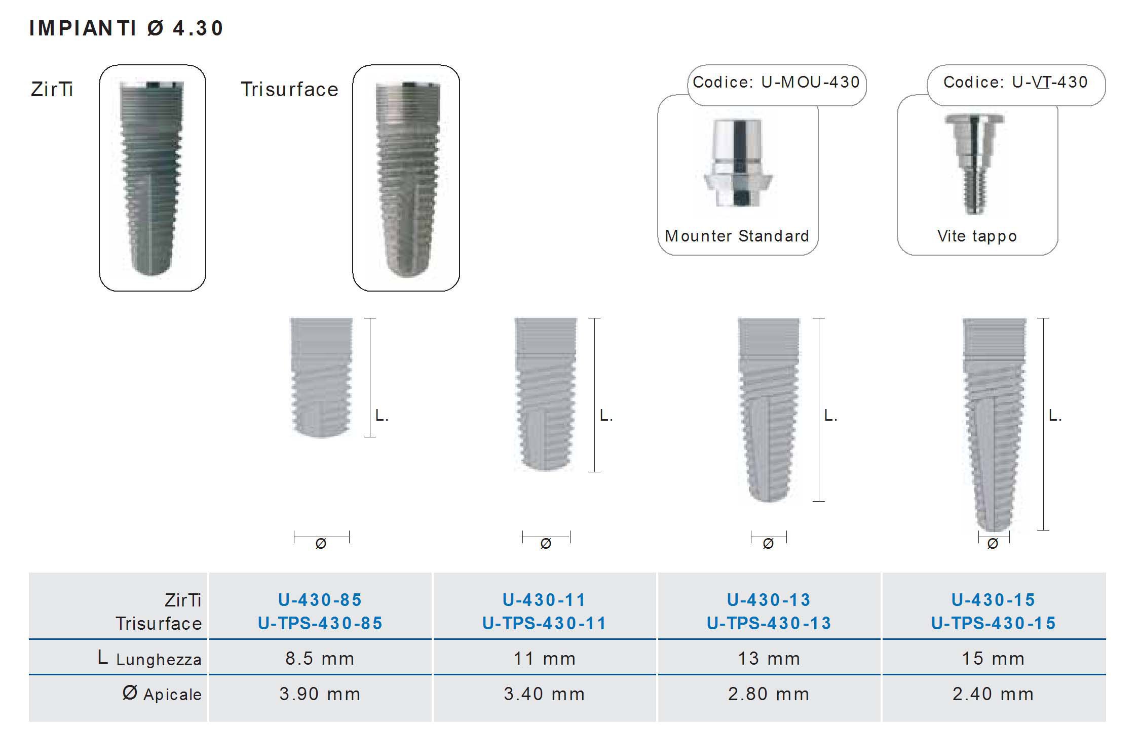 Sweden & Martina Global Dental Implant | SpotImplant