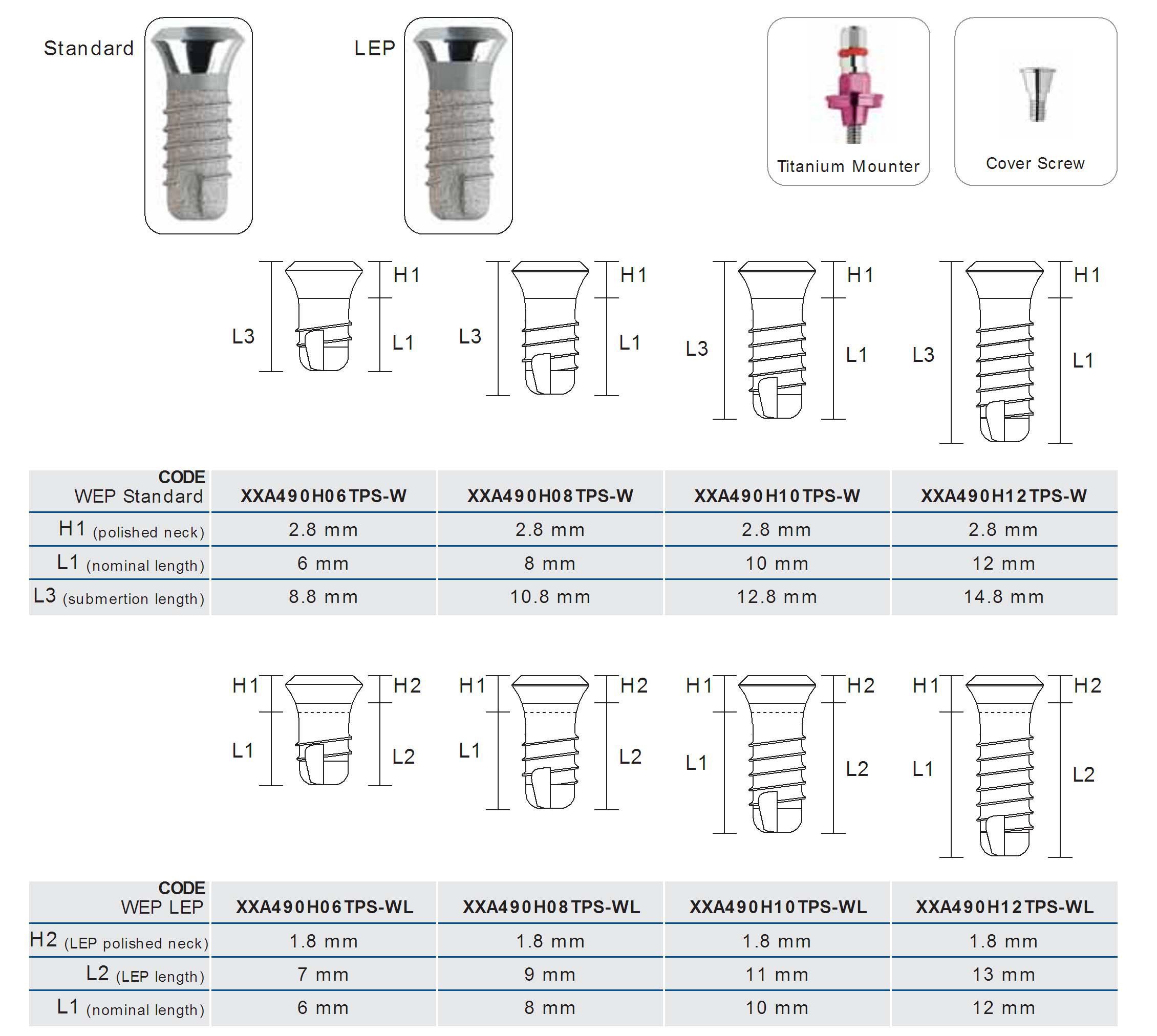Sweden & Martina StarkD WEP Dental Implant SpotImplant