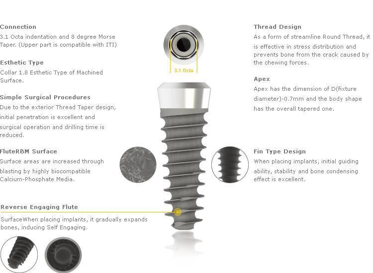 UFIT Implant ST1 Dental Implant | SpotImplant