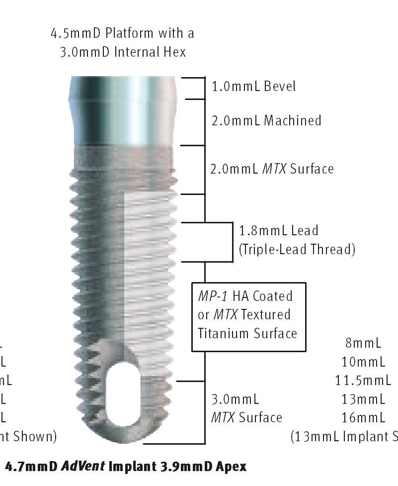 Zimmer AdVent Implant dentaire SpotImplant