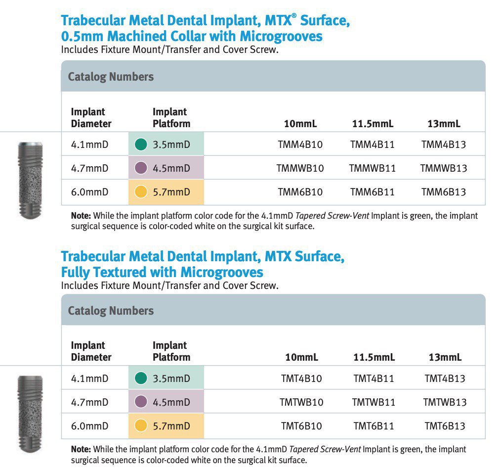 Zimmer-Biomet Trabecular Metal Implant dentaire | SpotImplant