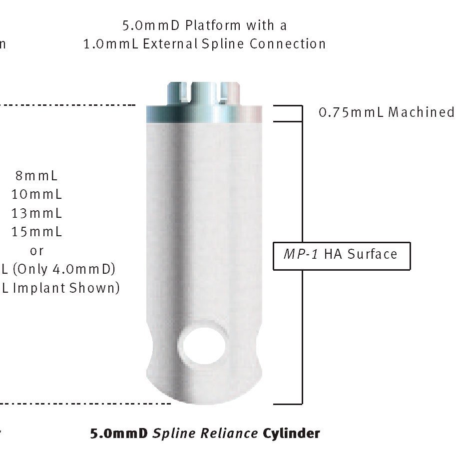 Zimmer Spline Reliance (Calcitek) Impianto dentale SpotImplant
