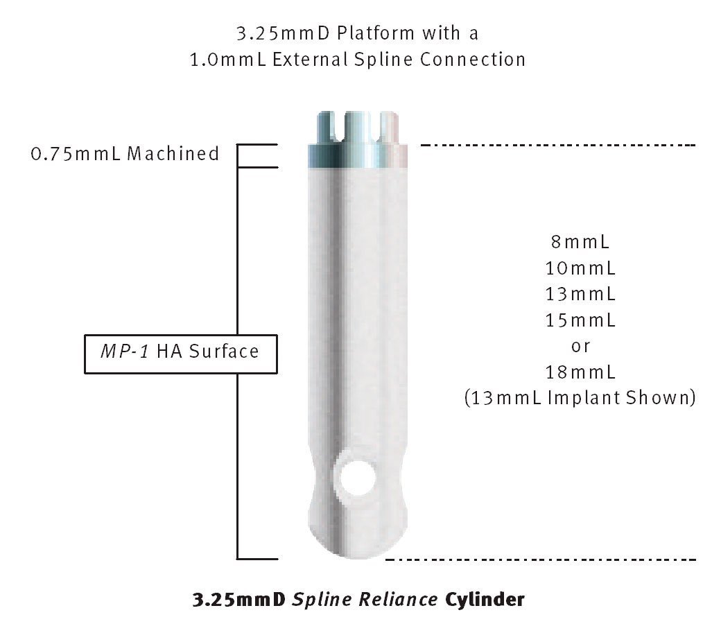Zimmer Spline Reliance (Calcitek) Implant dentaire SpotImplant