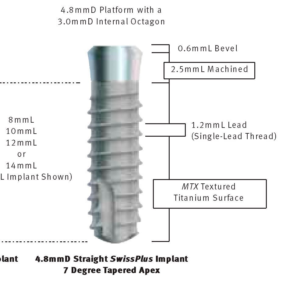 Zimmer SwissPlus Straight Implant dentaire SpotImplant